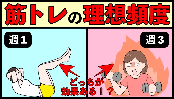 ぶっちゃけ、筋トレってどれくるいやるのが理想なん？