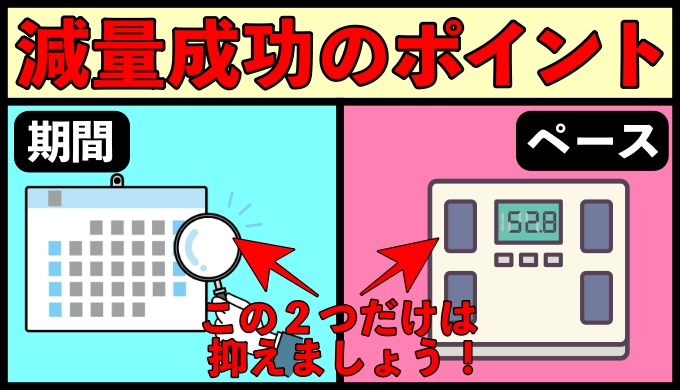 減量期間の決め方と正しいやり方