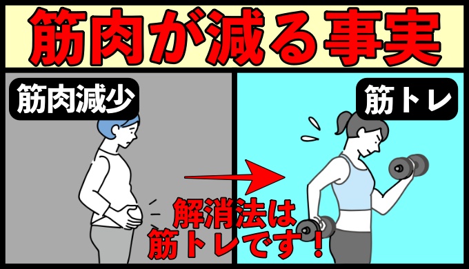 年齢を重ねるごとに筋肉が落ちる事実